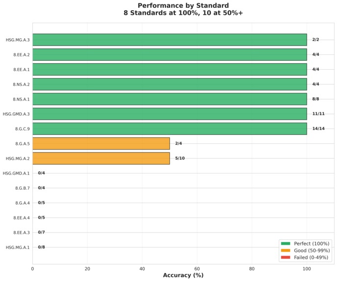Semantiq – screenshot 6