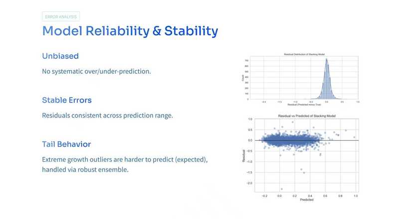 RevPAR Growth Prediction Fusion Model: RF + GBDT + LightGBM – screenshot 9