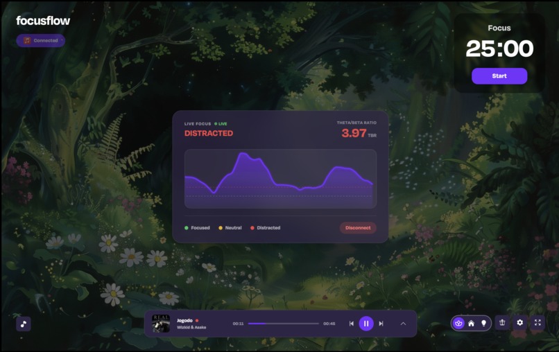 focusFlow – screenshot 1