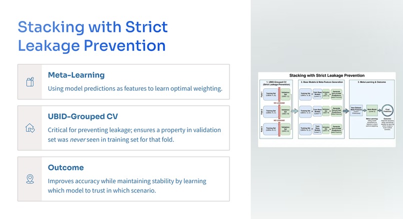RevPAR Growth Prediction Fusion Model: RF + GBDT + LightGBM – screenshot 10