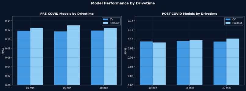 REVolutionizing PAR – screenshot 2