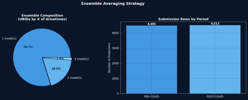 REVolutionizing PAR – screenshot 8