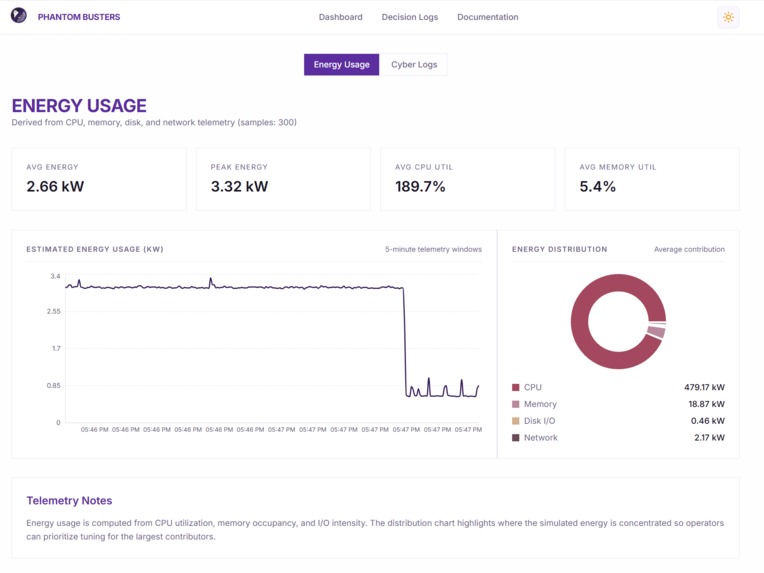 Phantom Busters – screenshot 1