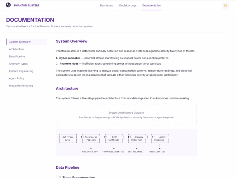 Phantom Busters – screenshot 3