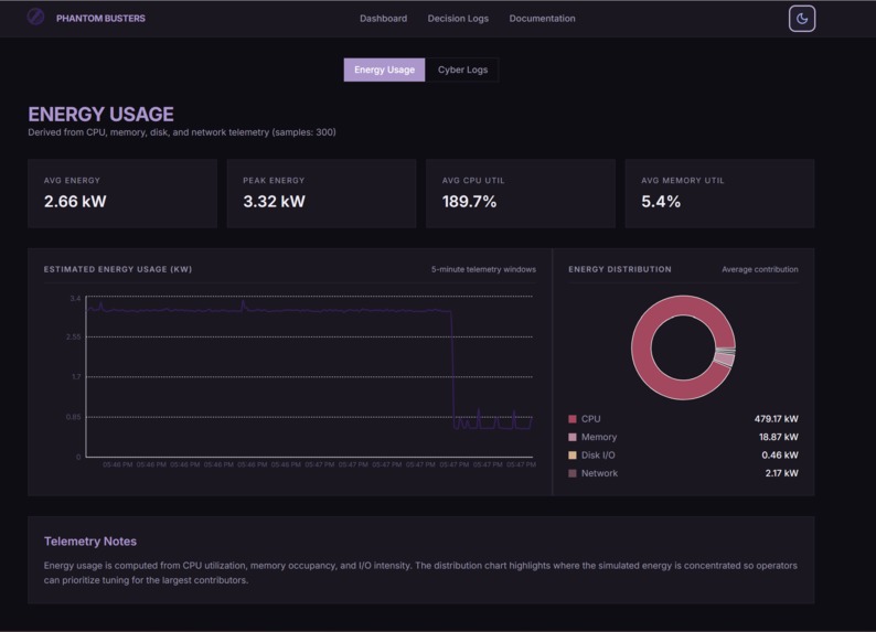 Phantom Busters – screenshot 4