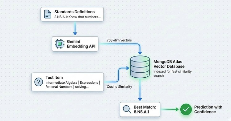 SVSearch – screenshot 2