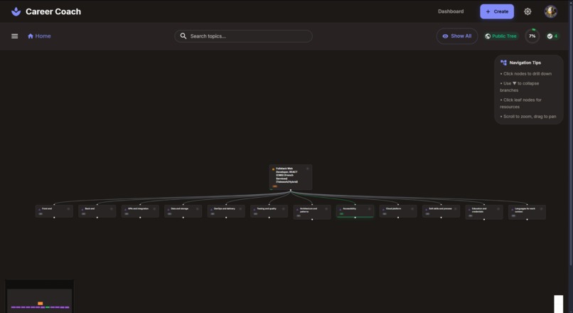 Career Coach – screenshot 3