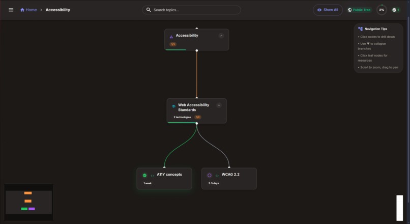 Career Coach – screenshot 4