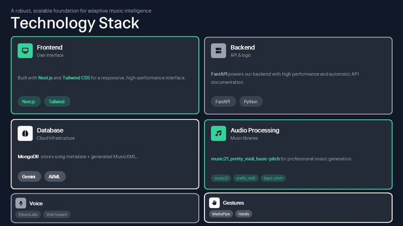 Notempo – screenshot 6