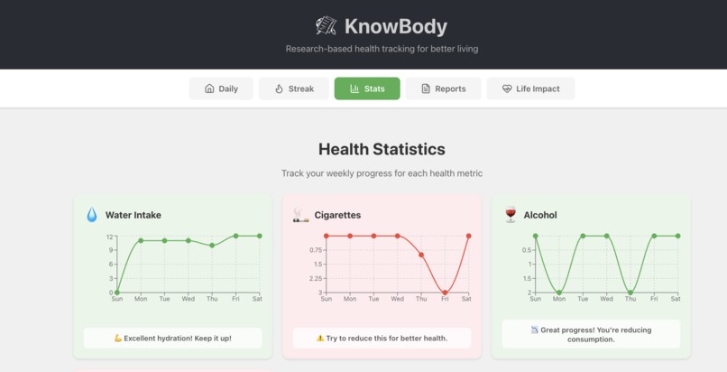 KnowBody – screenshot 2