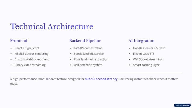 coach.ai – screenshot 4