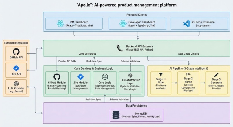 Apollo – screenshot 2