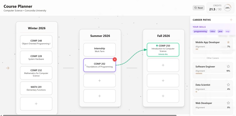 University Degree Visualizer – screenshot 2
