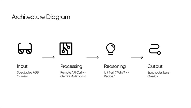 Mind Your Bite - Spatial AI for everyday food decisions – screenshot 7