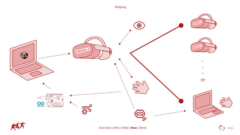 AURA – screenshot 7