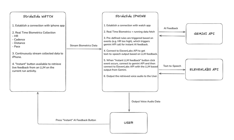 StrideSide – screenshot 3