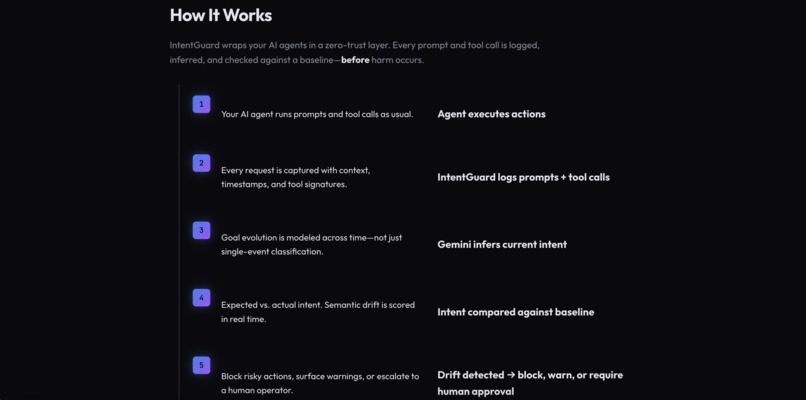 IntentGuard – screenshot 5