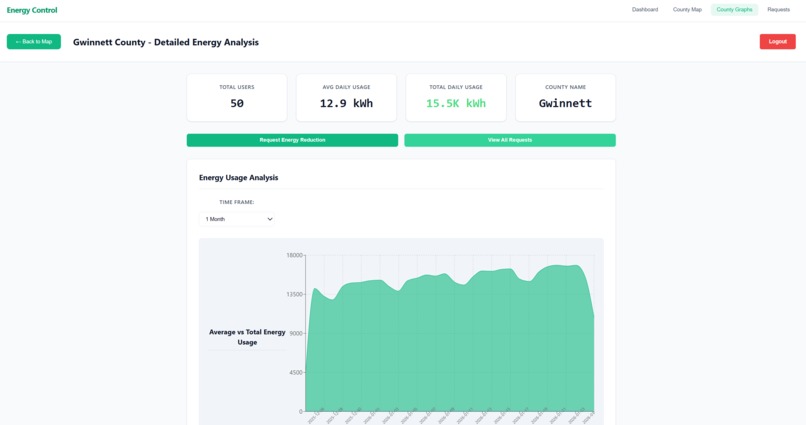EnergyXchange – screenshot 12