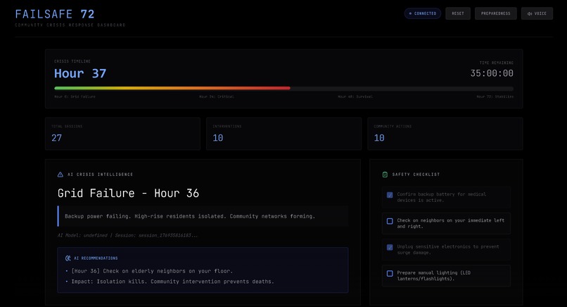 Failsafe 72 – screenshot 3