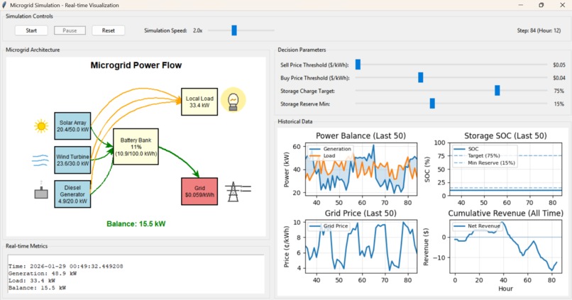 Microgrid Simulation – screenshot 1