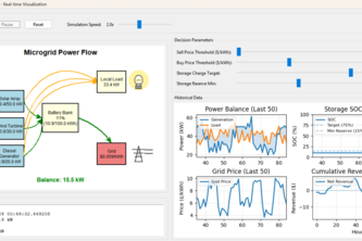 Microgrid Simulation