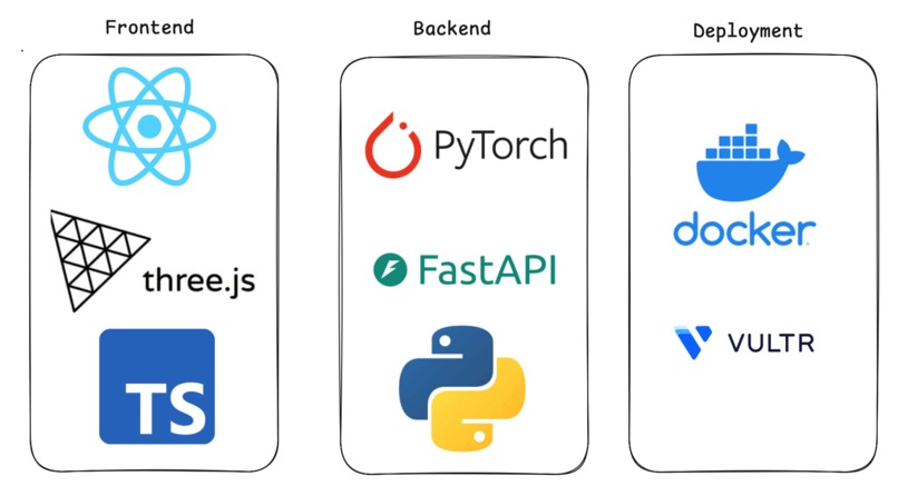 Untemporal – screenshot 3