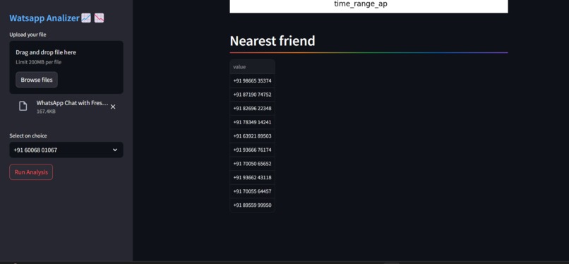 WhatsApp Chat Analyzer  – screenshot 4