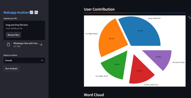WhatsApp Chat Analyzer  – screenshot 5
