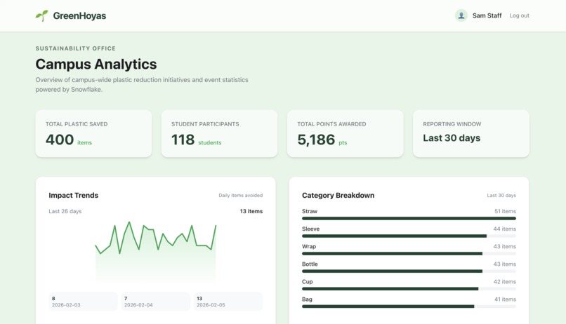 GreenHoyas – screenshot 11