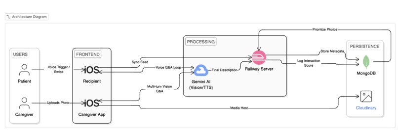 Baltimore Monkeys – screenshot 1