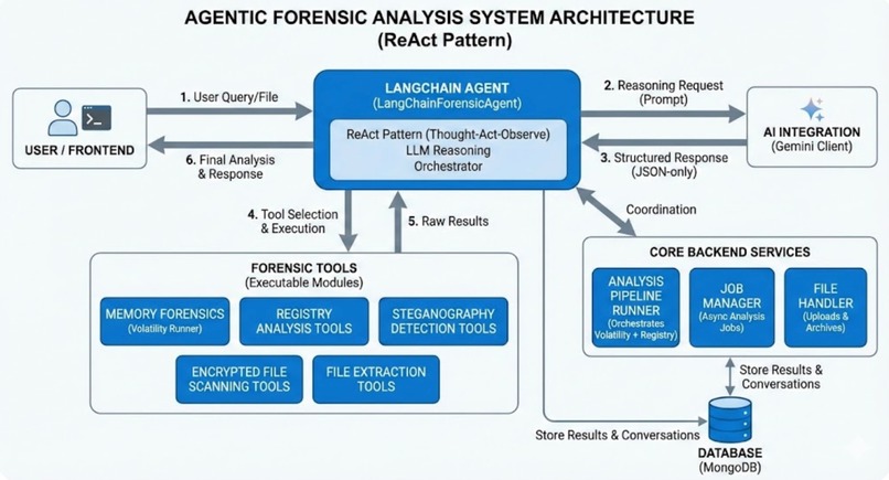 Forensic Fusion – screenshot 2