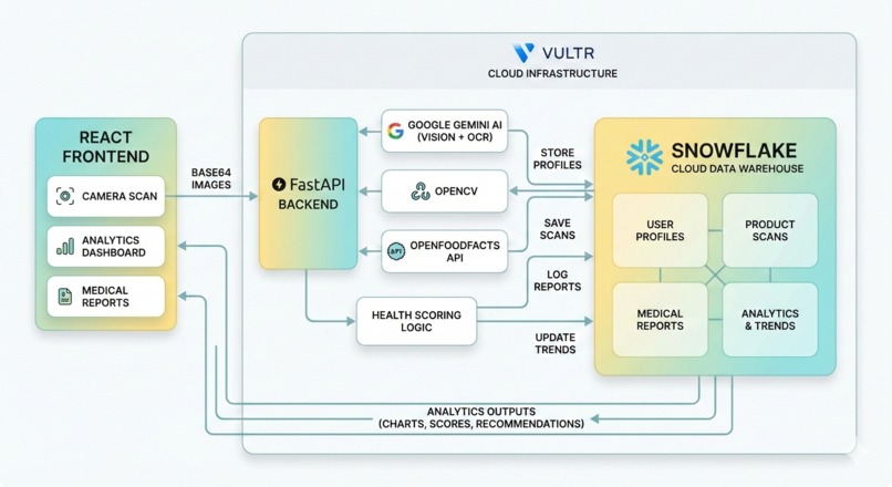Clearlabel – screenshot 1
