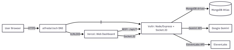alfr3d – screenshot 1