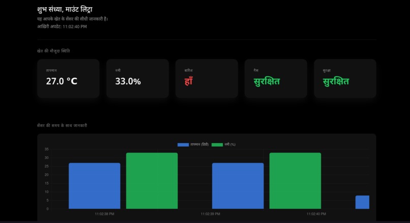 AgroGuard AI – screenshot 1