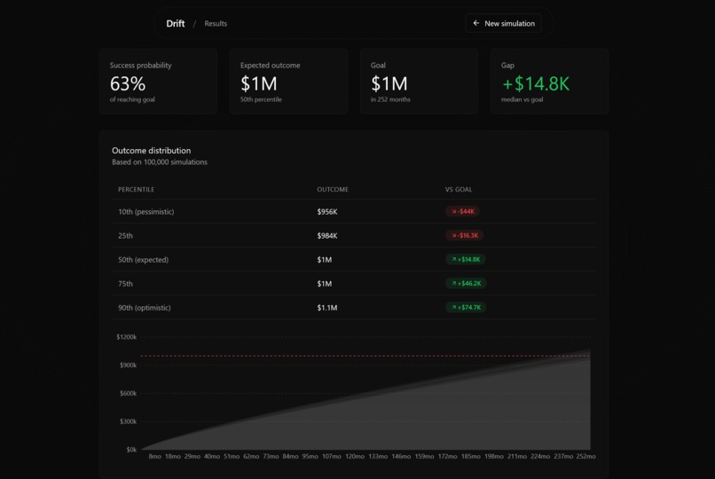 Drift – screenshot 4