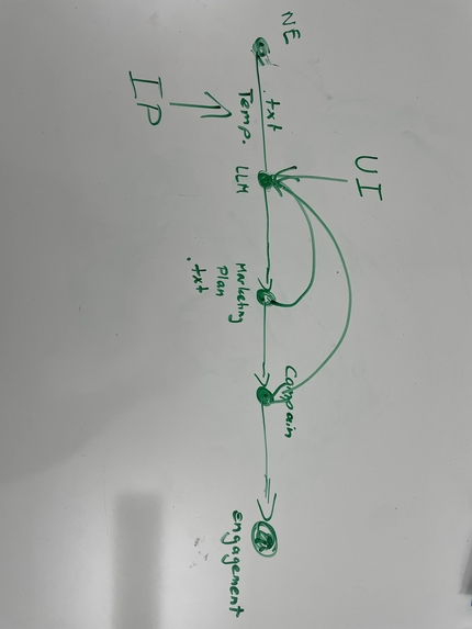 MarkBot – screenshot 3