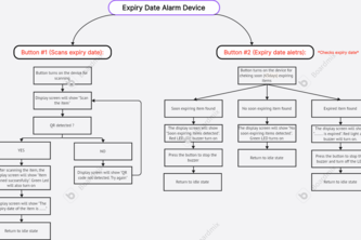 Food Expiry Alarm System
