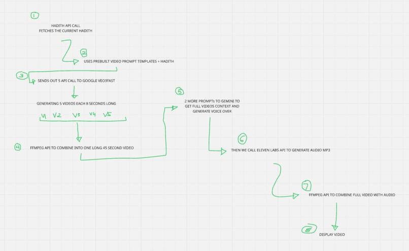 Ru'ya – screenshot 6