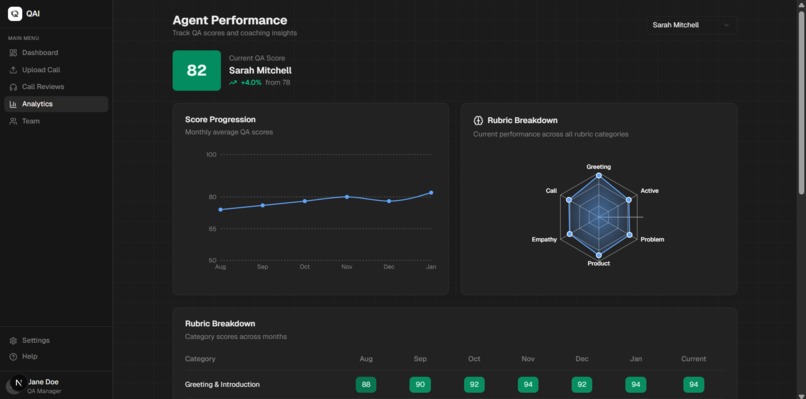 QAI – screenshot 4