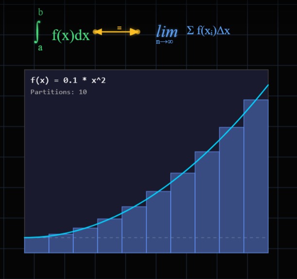Simify: Text-to-Simulation for STEM – screenshot 3