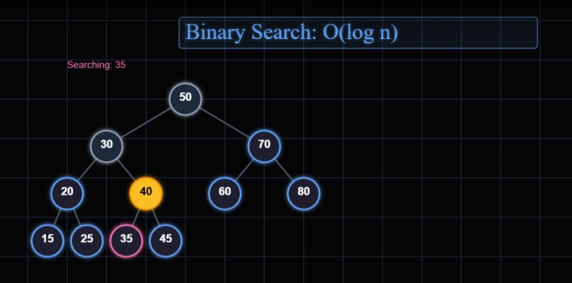 Simify: Text-to-Simulation for STEM – screenshot 4