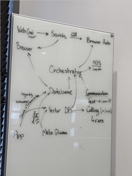 Rover: Intelligence, democratized. – screenshot 7