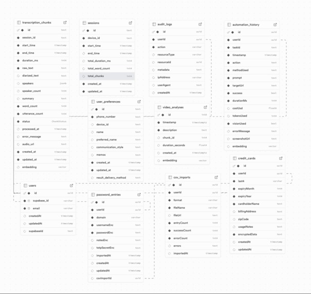 Rover: Intelligence, democratized. – screenshot 9
