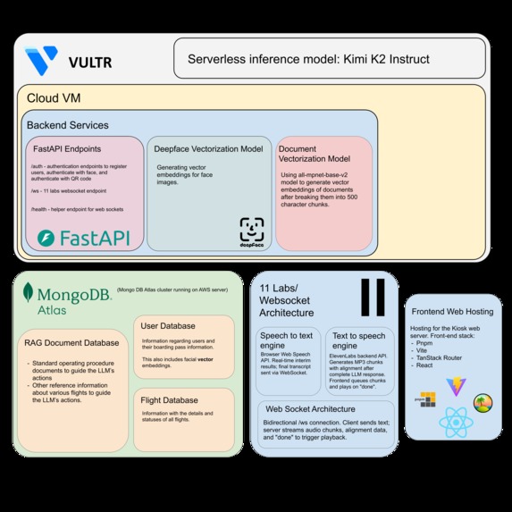 Aria: The Multimodal AI Kiosk – screenshot 2