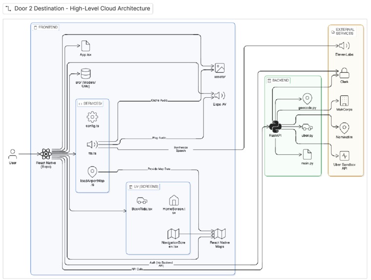door2destination – screenshot 13