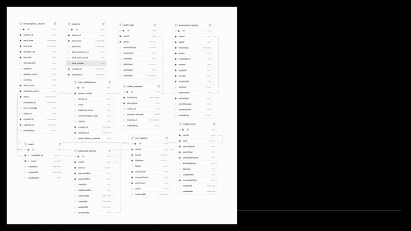Rover: Intelligence, democratized. – screenshot 11