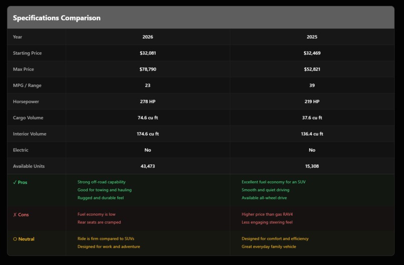 ZenDrive – screenshot 4