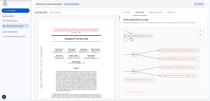 Living Scientific Paper – screenshot 3