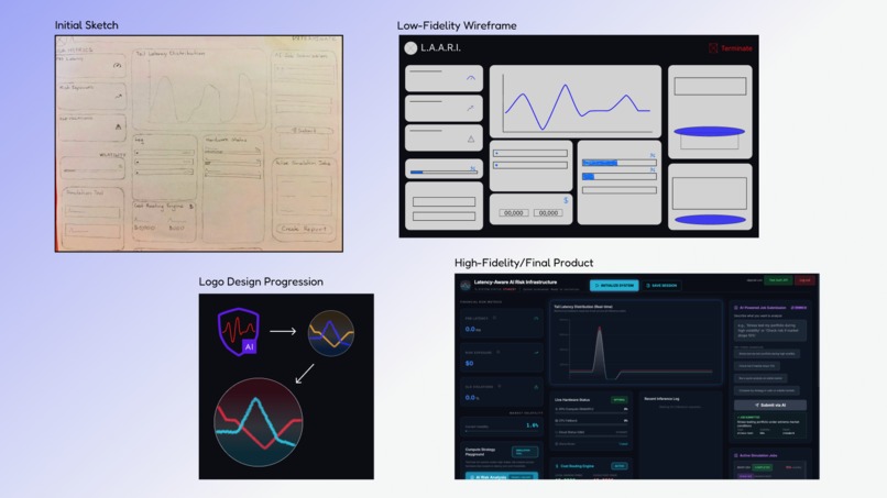 LAARI – screenshot 1