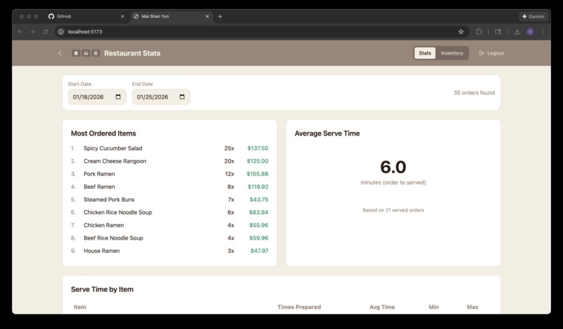 WaiterDock – screenshot 5